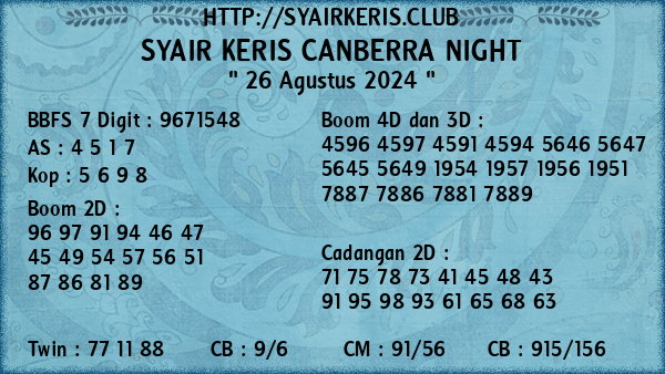 Prediksi Canberra Night