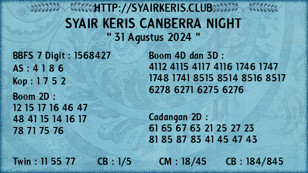 Prediksi Canberra Night