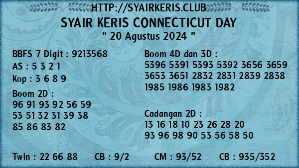 Prediksi Connecticut Day