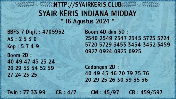 Prediksi Indiana Midday