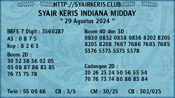 Prediksi Indiana Midday