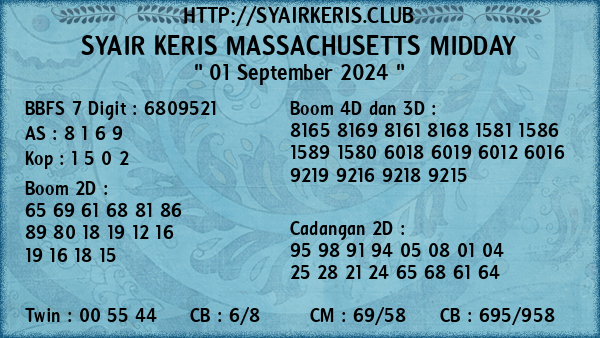 Prediksi Massachusetts Midday