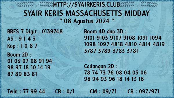 Prediksi Massachusetts Midday