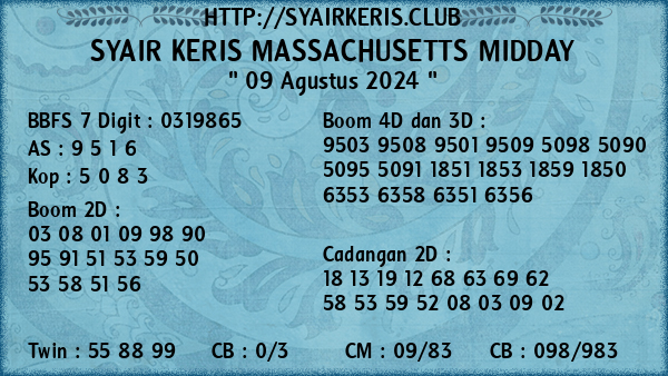 Prediksi Massachusetts Midday