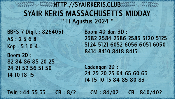 Prediksi Massachusetts Midday