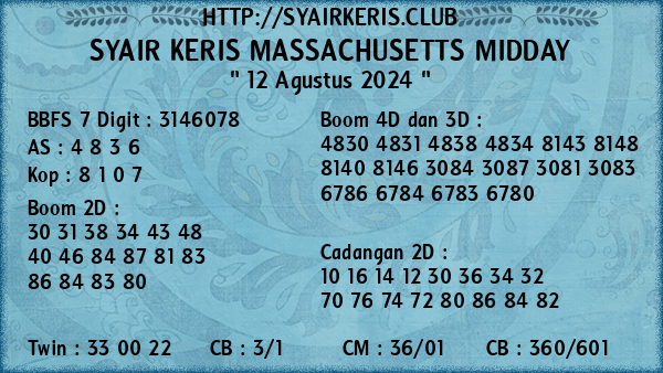 Prediksi Massachusetts Midday