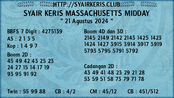 Prediksi Massachusetts Midday