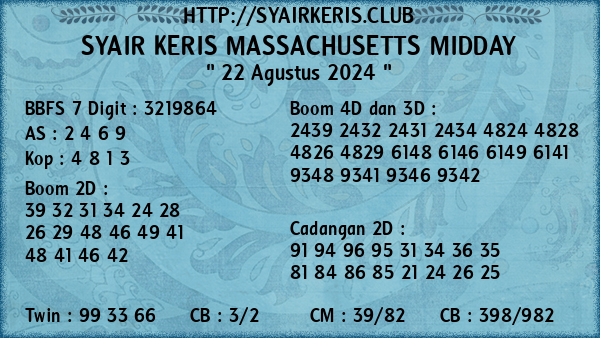 Prediksi Massachusetts Midday