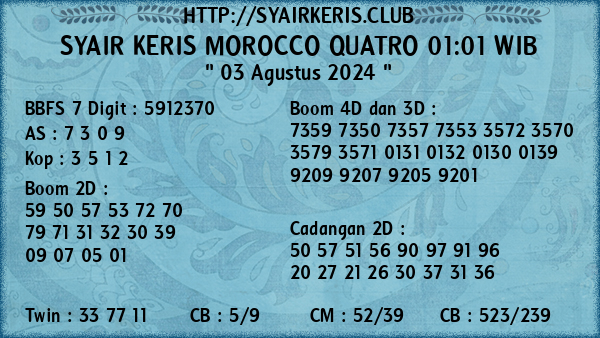 Prediksi Morocco Quatro 01:01 WIB