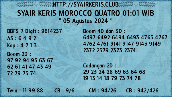 Prediksi Morocco Quatro 01:01 WIB