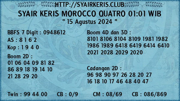 Prediksi Morocco Quatro 01:01 WIB