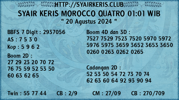 Prediksi Morocco Quatro 01:01 WIB