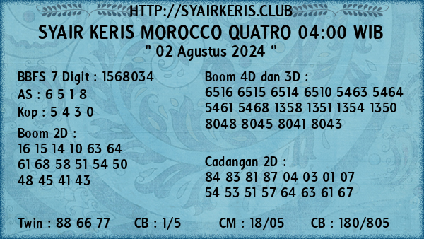 Prediksi Morocco Quatro 04:00 WIB