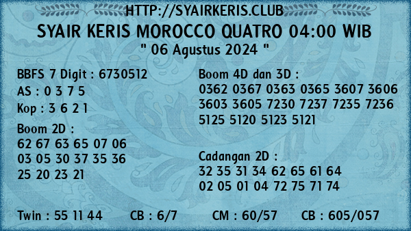 Prediksi Morocco Quatro 04:00 WIB