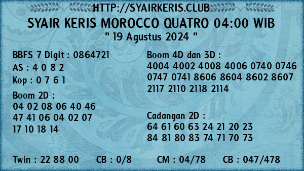 Prediksi Morocco Quatro 04:00 WIB