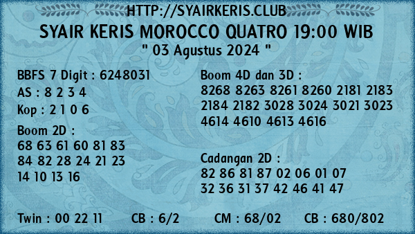 Prediksi Morocco Quatro 19:00 WIB