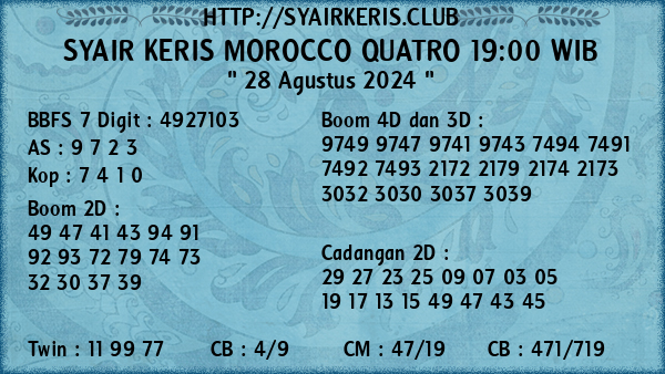 Prediksi Morocco Quatro 19:00 WIB