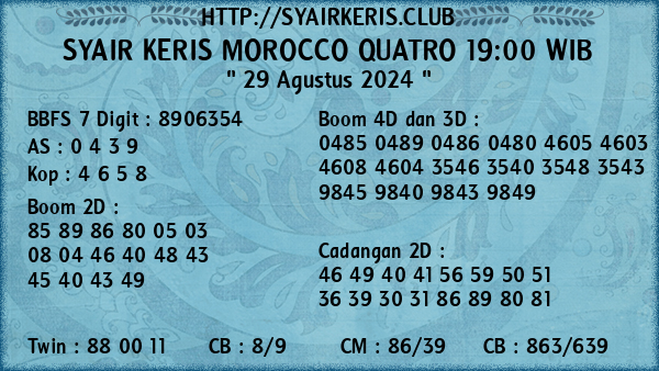 Prediksi Morocco Quatro 19:00 WIB