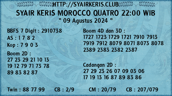 Prediksi Morocco Quatro 22:00 WIB