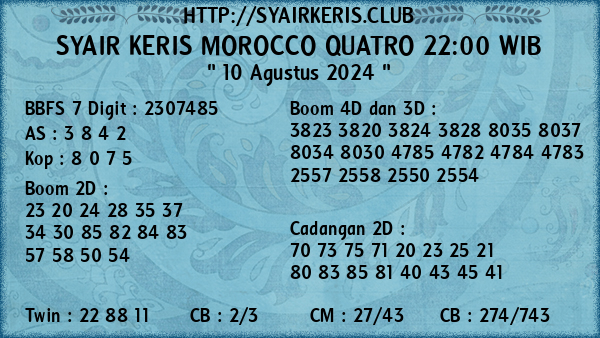 Prediksi Morocco Quatro 22:00 WIB