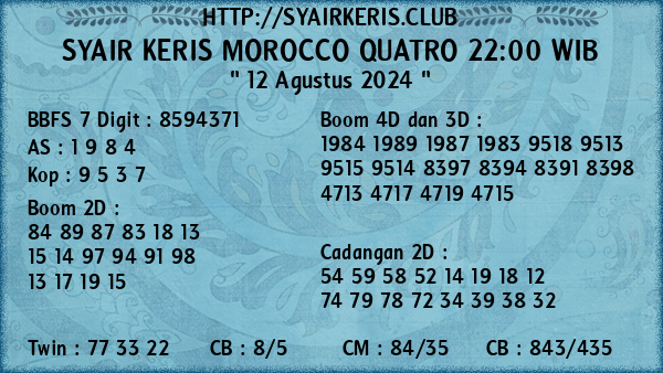 Prediksi Morocco Quatro 22:00 WIB