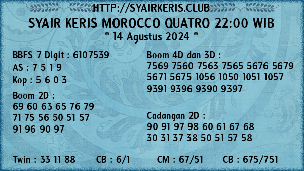 Prediksi Morocco Quatro 22:00 WIB