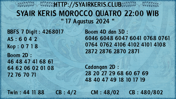 Prediksi Morocco Quatro 22:00 WIB