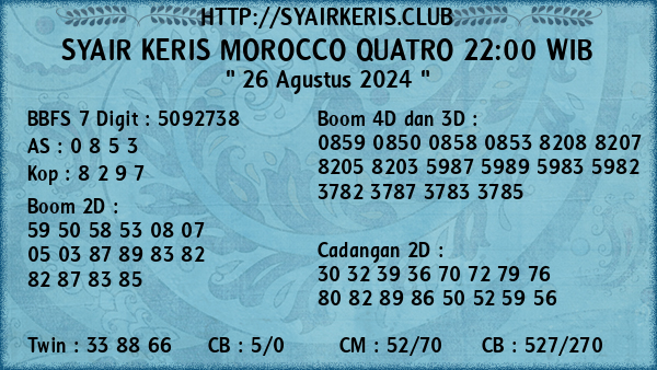 Prediksi Morocco Quatro 22:00 WIB