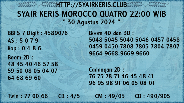 Prediksi Morocco Quatro 22:00 WIB