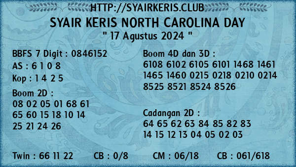 Prediksi North Carolina Day