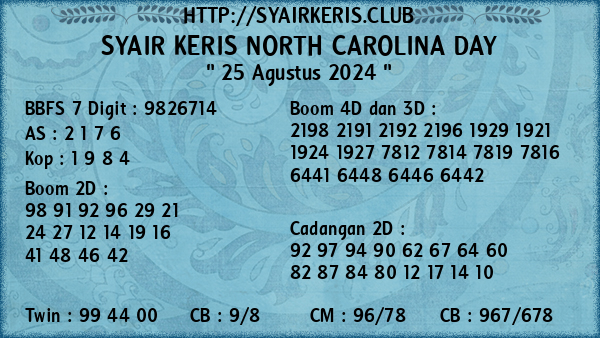 Prediksi North Carolina Day