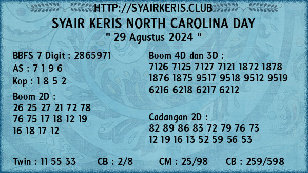 Prediksi North Carolina Day