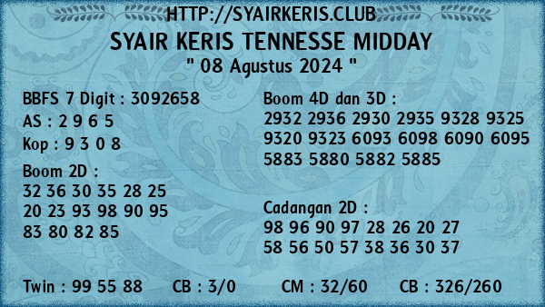 Prediksi Tennesse Midday