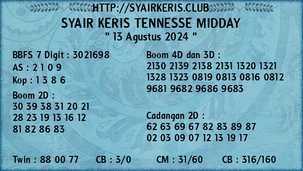 Prediksi Tennesse Midday