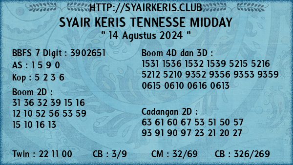 Prediksi Tennesse Midday