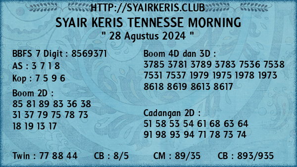 Prediksi Tennesse Morning