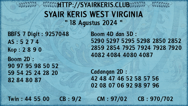 Prediksi West Virginia