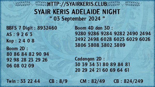 Prediksi Adelaide Night