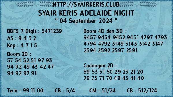 Prediksi Adelaide Night