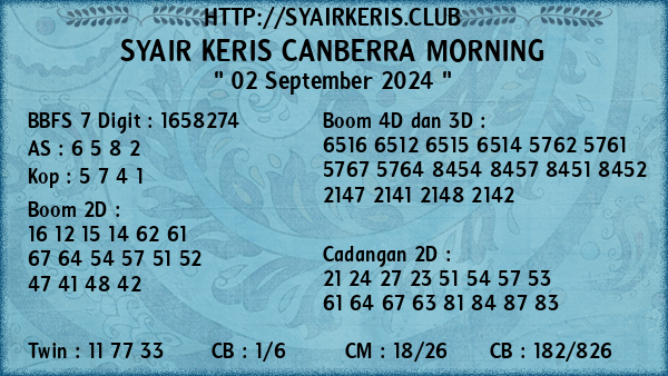 Prediksi Canberra Morning