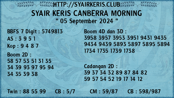 Prediksi Canberra Morning