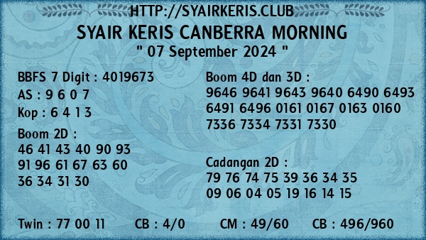 Prediksi Canberra Morning