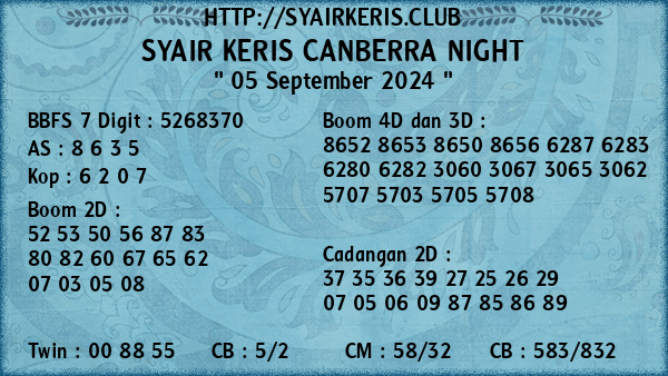 Prediksi Canberra Night