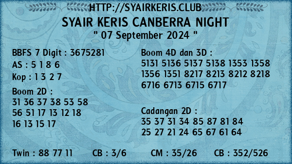 Prediksi Canberra Night